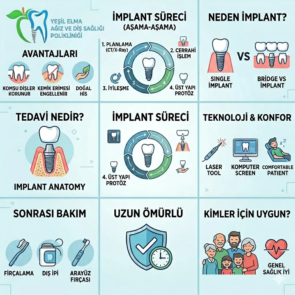 Iğdır’da Gülüşünüzü Kime Emanet Etmelisiniz? Sağlığınız İçin En Doğru Tercih: Yeşil Elma Diş Polikliniği